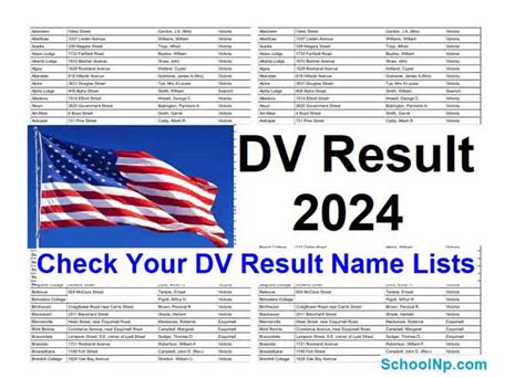 DV Result 2024 .